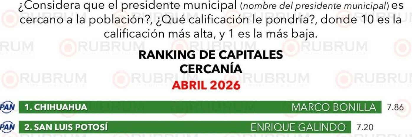 Gobierno de Galindo entre los mejores